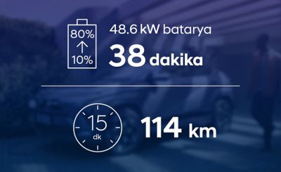 48.6 kW batarya