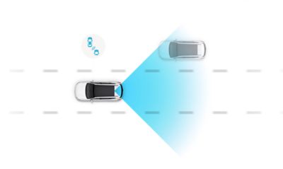 Illustration of Hyundai drive-assistance smart safety systems
