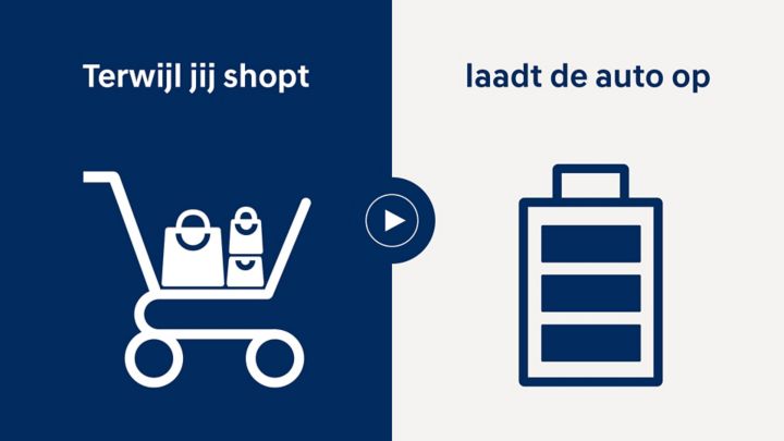 Hyundai-laadanimatie: ‘Terwijl jij shopt, laadt de auto op.’