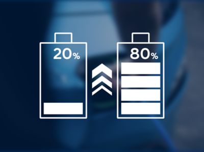 Symbolgrafik: Zwei Batterien mit einem Ladezustand von 20% bzw. 80%.
