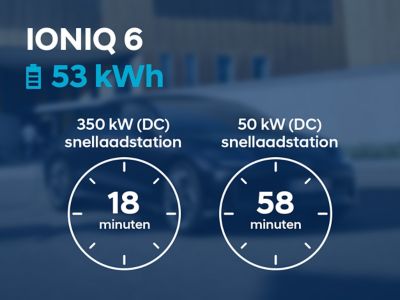 IONIQ 6 met 53 kWh-batterij