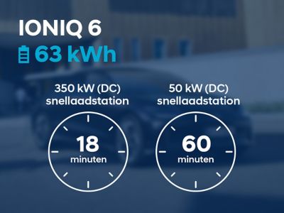 IONIQ 6 met 63 kWh-batterij
