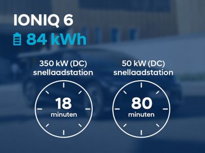 IONIQ 6 met 84 kWh-batterij