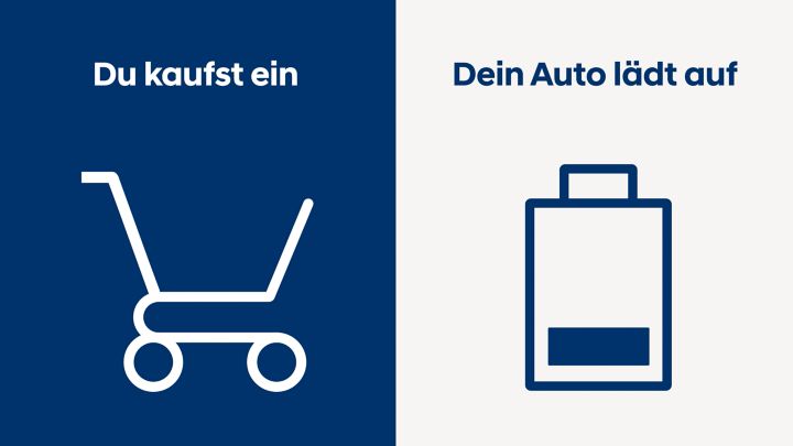 Hyundai Lade-Animation "Du kaufst ein – Dein Auto lädt auf".