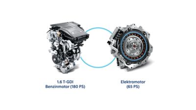Der 1.6 T-GDI Benzinmotor und der Elektromotor des Hyundai TUCSON Hybrid.