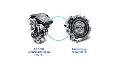 Der 1.6 T-GDI Benzinmotor und der Elektromotor des Hyundai TUCSON Plug-in-Hybrid. 
