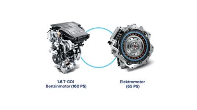 Der 1.6 T-GDI Benzinmotor und der Elektromotor des Hyundai TUCSON Hybrid.