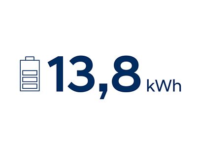 Symbolbild: Batteriekapazität des Hyundai SANTA FE Plug-in-Hybrid.