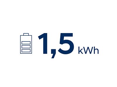 Symbolbild: Die Batteriekapazität des Hyundai TUCSON Hybrid.