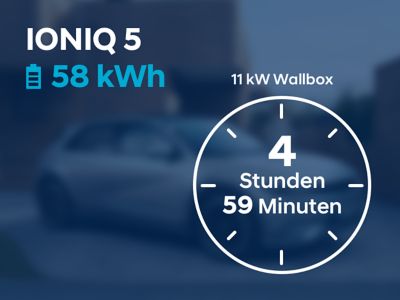 Schaubild: 4 h 59 min Ladezeit für den Hyundai IONIQ 5 mit 58 kwh-Batterie.