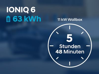 Schaubild: 5 Stunden 48 min Ladezeit für den Hyundai IONIQ 6 mit 63 kwh-Batterie.