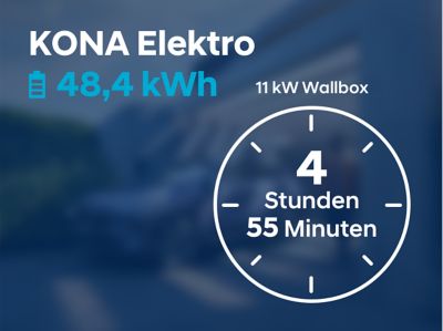 Schaubild: 4 Stunden 55 min Ladezeit für den Hyundai KONA Elektro mit 48,4 kwh-Batterie.