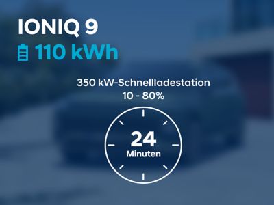 Schaubild: 24 min Ladezeit an einer 350 kW-Schnellladestation für den Hyundai IONIQ 9 mit 110 kWh-Batterie.