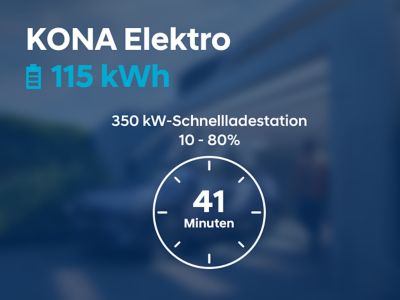 Schaubild: 41 min Ladezeit an einer 350 kW-Schnellladestation für den Hyundai KONA Elektro mit 115 kWh-Batterie.
