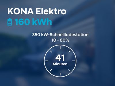 Schaubild: 41 min Ladezeit an einer 350 kW-Schnellladestation für den Hyundai KONA Elektro mit 160 kWh-Batterie.