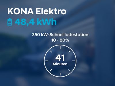 Schaubild: 41 min Ladezeit an einer 350 kW-Schnellladestation für den Hyundai KONA Elektro mit 48,4 kWh-Batterie.
