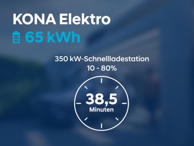 Schaubild: 41 min Ladezeit an einer 350 kW-Schnellladestation für den Hyundai KONA Elektro mit 65 kWh-Batterie.