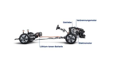 Schaubild: Die Antriebselemente in einem Hyundai Hybridfahrzeug.