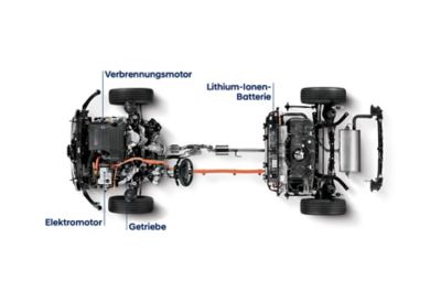 Schaubild: Die Antriebselemente in einem Hyundai Plug-in-Hybridfahrzeug.