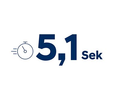 Infografik: Beschleunigung des Hyundai IONIQ 6N von 0 auf 100 km/h: 5,1 Sekunden