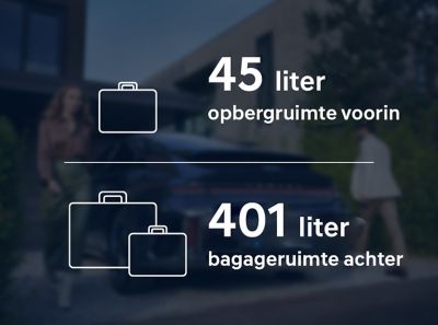 45 litres front cargo space and 401 litres rear cargo space of the Hyundai IONIQ 6.