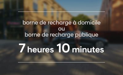 La batterie de 77 kWh se recharge en 7 heures et 10 minutes sur une wallbox à domicile ou une borne de recharge publique en courant alternatif.