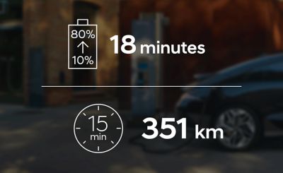 En 15min la récupération de batterie est de 351km
