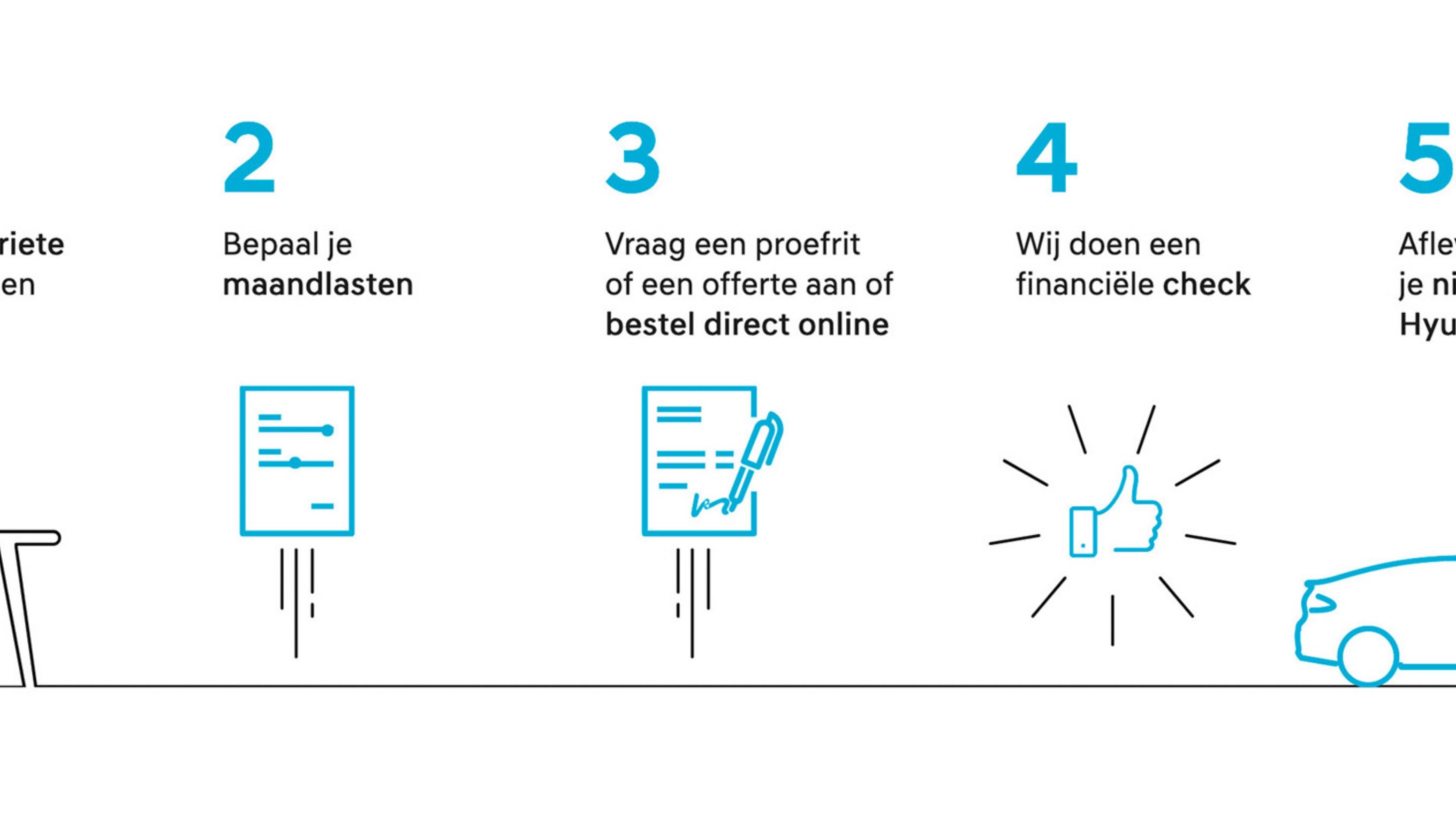 5 stappen schema over Private Lease by Hyundai