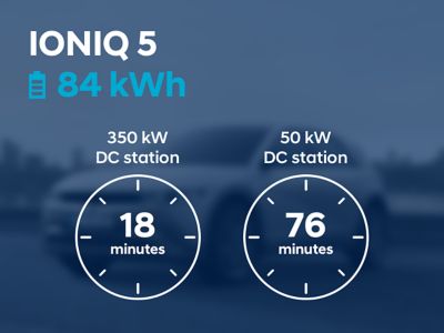 Charging times for DC chargers for the Hyundai IONIQ 5 with the 84 kWh battery.