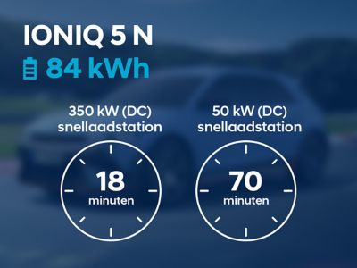 IONIQ 6 met 53 kWh-batterij