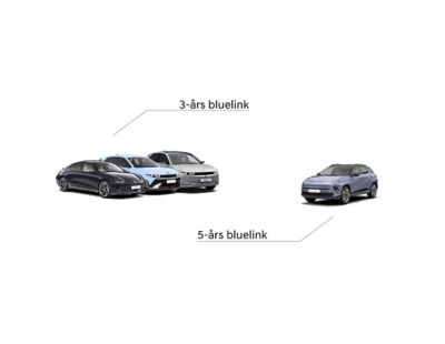 6 Hyundai-modeller parkert ved siden av hverandre:  IONIQ 6, IONIQ 5 N, IONIQ 5 og KONA. Foto.