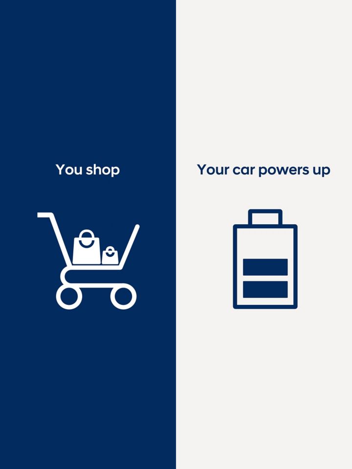 Hyundai Charging Animation "You shop - your car powers up".