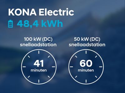 Charging times for DC chargers for the Hyundai KONA electric with the 39.2 kWh battery.