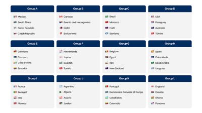 A chart of all qualified teams for the FIFA World Cup 2026™.