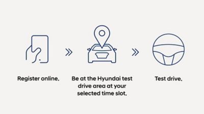 Three-step Hyundai test drive process: register online, arrive at test drive area, and drive.