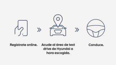 Three-step Hyundai test drive process: register online, arrive at test drive area, and drive.