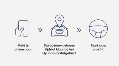 Three-step Hyundai test drive process: register online, arrive at test drive area, and drive.