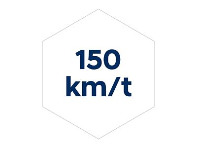 Symbol for at Hyundai INSTER har en topphastighet på 150 km/t. Grafikk.