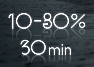Czas ładowania Hyundaia INSTER w liczbach od 10 do 80% w 30 minut.
