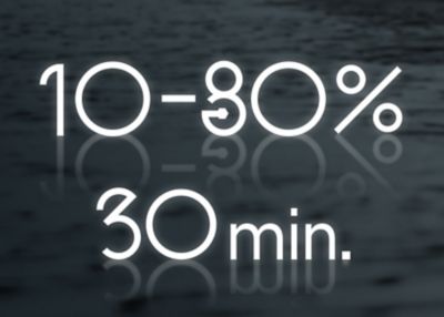 Laadtijd Hyundai INSTER in cijfers: 10-80% in 30 minuten.