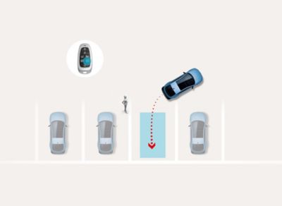 Remote Smart Parking Assist 2: Hyundai IONIQ 6 N parks itself into a marked space via remote control while a pedestrian stands nearby.