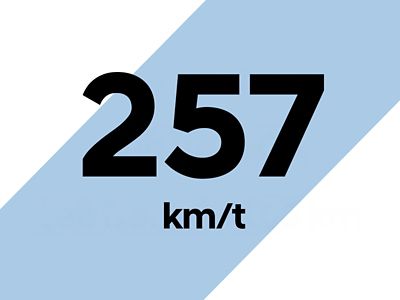 Verdien 257 km/t for topphastigheten til Hyundai IONIQ 6 N. Grafikk.