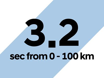 Hyundai IONIQ 6 N, vettura elettrica ad alte prestazioni, con dettaglio in primo piano che mostra l’accelerazione da 0 a 100 km/h in 3.2 secondi.