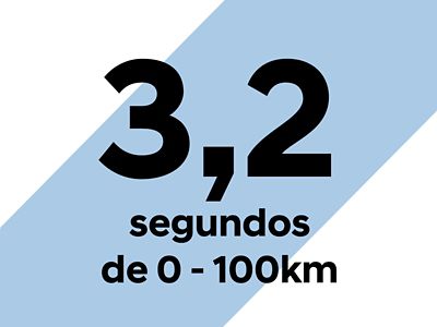 El Hyundai IONIQ 6 N, coche eléctrico de altas prestaciones, mostrando en detalle su aceleración de 0 a 100 km/h en 3,2 segundos en una vista en primer plano.