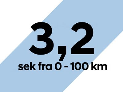 Verdien 3,2 sekunder for akselerasjonen til Hyundai IONIQ 6 N fra 0–100 km/t. Grafikk.