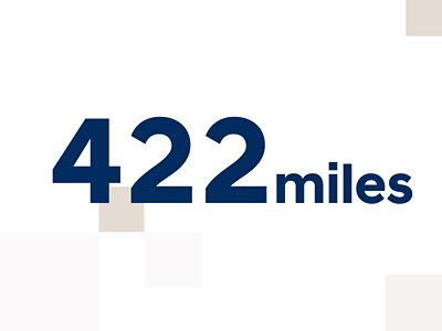 The number 422 describing the Hyundai IONIQ 6’s driving range of 422 miles.	