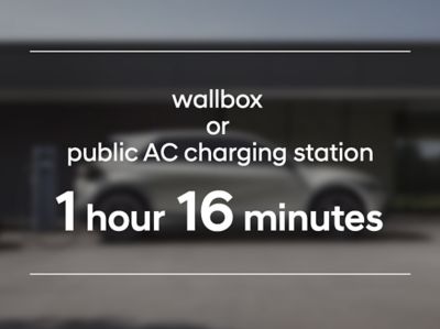 IONIQ 5’s 84 kWh battery system has a charging time of 1 hour and 16 min from a 50 kW DC station.