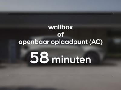 Oplaadtijd met 50 kW DC-oplader van nieuwe Hyundai IONIQ 5 met 63,0 kWh-batterijpakket in cijfers: 58 minuten van 10 tot 80 procent.