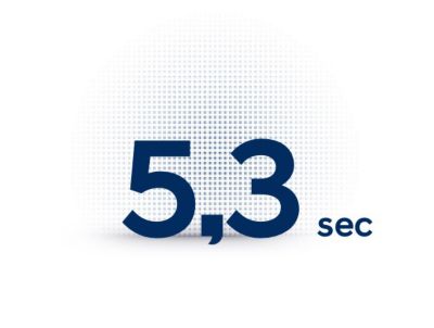 Acceleratie nieuwe Hyundai IONIQ 5 in cijfers: van 0-100 km/u in 5,3 seconden.