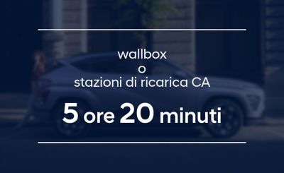 La batteria standard di Hyundai KONA Electric si carica in 5 ore e 20 minuti presso una stazione di ricarica CA